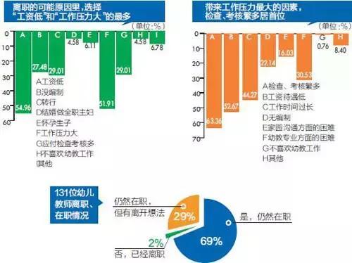 幼儿园再掀辞职潮，幼师就这么没前途？