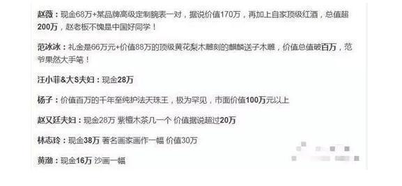 梁朝伟结婚赵薇只给了5万，婚礼赵薇直接送上了200万