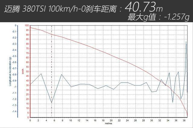 均衡or极致 大众迈腾对比凯迪拉克ATS-L