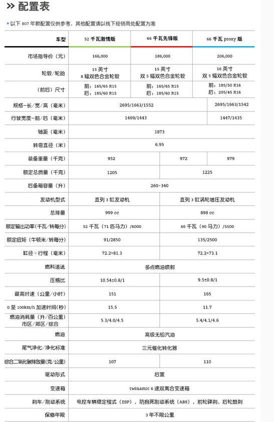 Smart有跑车版带敞篷，15.6万你就可以带回家？