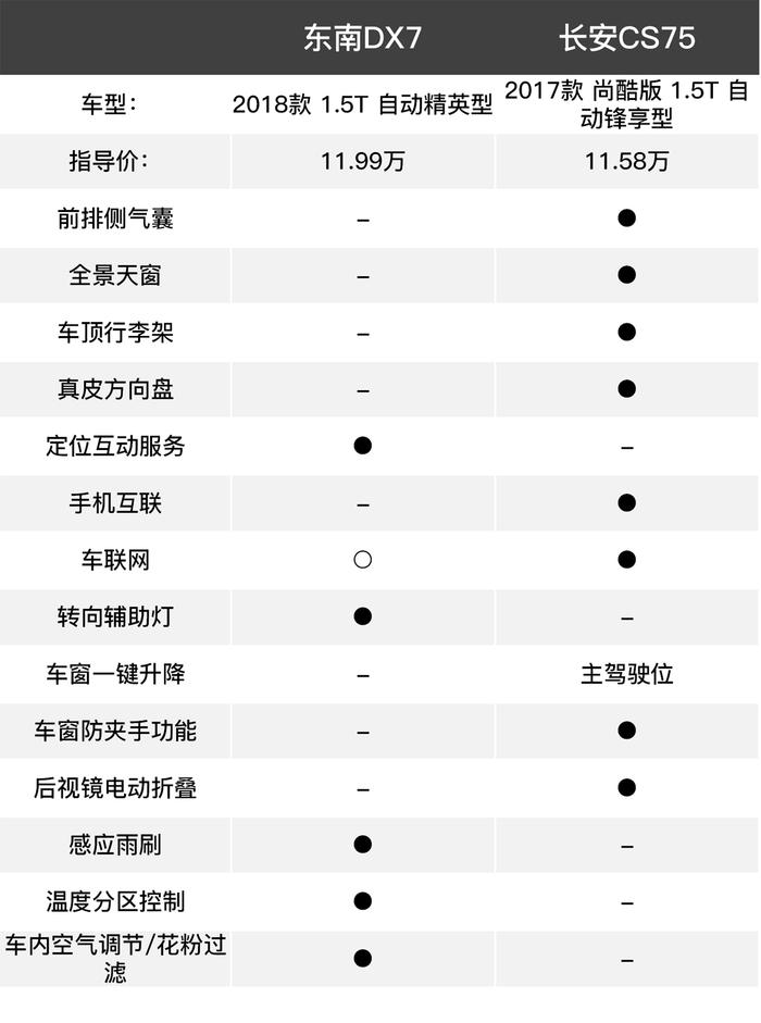 10来万要大尺寸又要好开的SUV？怎么少得了它们