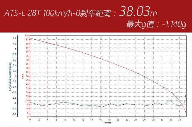 均衡or极致 大众迈腾对比凯迪拉克ATS-L