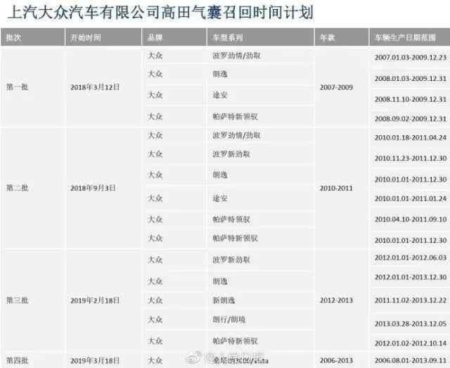 车市速递: 大众在华史上最大召回,徐留平成都签约