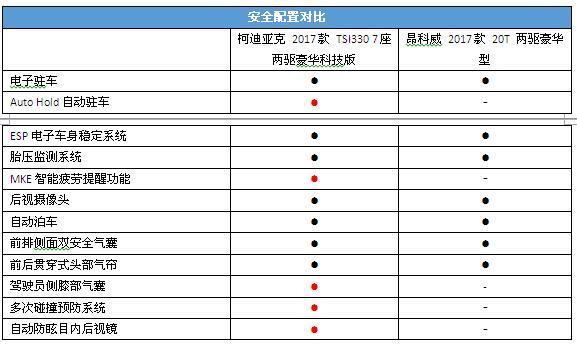 后浪推前浪 柯迪亚克杠上昂科威