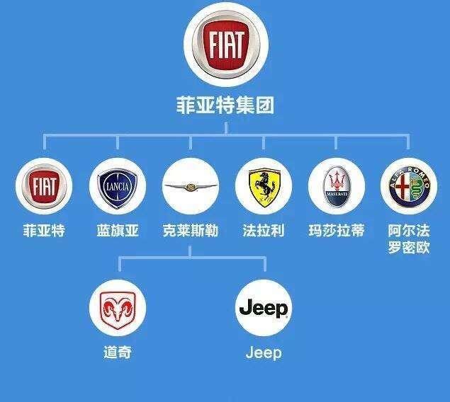 收购JEEP？长城老总表示，这么贵，急不来！