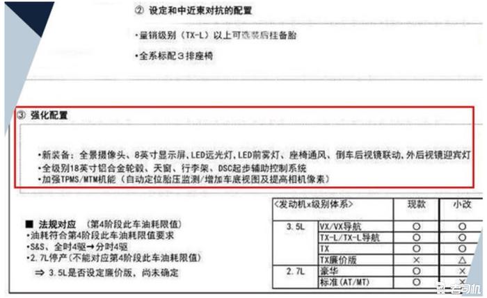 全时四驱改为分时四驱，新款国产普拉多配置曝光