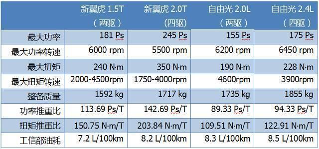 福特翼虎和Jeep自由光四驱大对比，谁性能更胜一筹