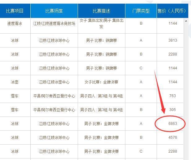 宰客中国价！平昌冬奥冰球决赛票，比俄世界杯决赛贵