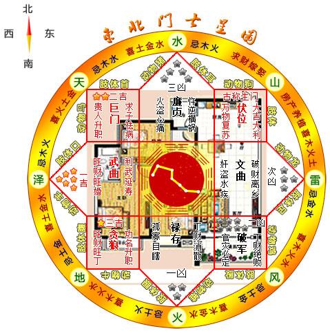 家居装修风水案例——东北门户型图解诊断