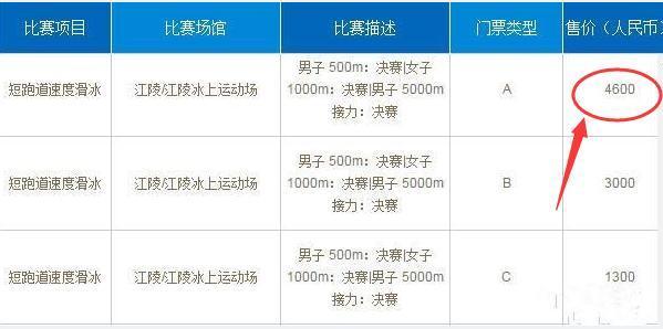 宰客中国价！平昌冬奥冰球决赛票，比俄世界杯决赛贵