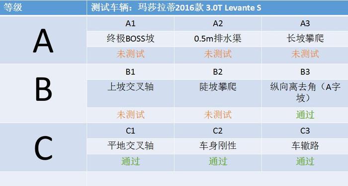 厉害了空气悬挂！ 玛莎拉蒂LevanteS越野体验