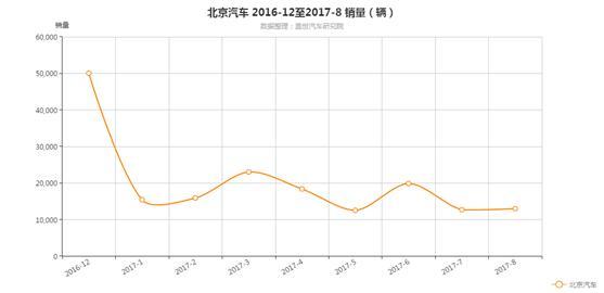 跌幅高达50%，这家自主品牌几近崩盘，究竟怎么了？