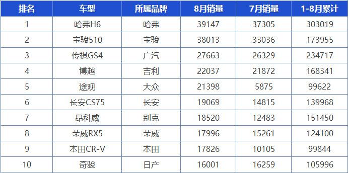 这款自动挡车落地不到9万, 配旋钮换挡每公里仅4毛