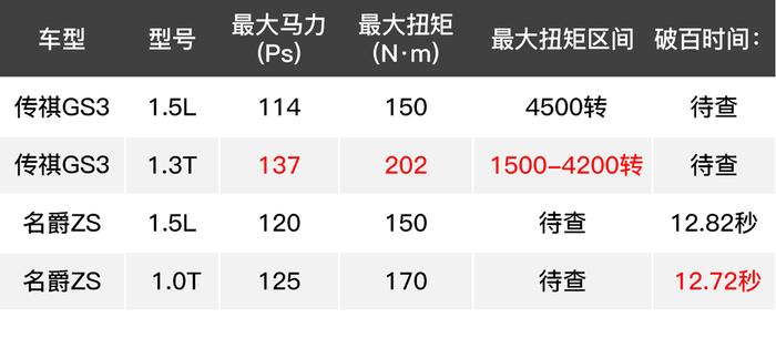 8万级两款堪称最强的国产SUV选谁呢？