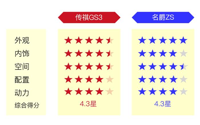 8万级两款堪称最强的国产SUV选谁呢？