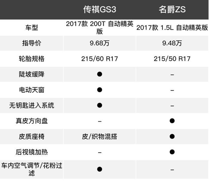 8万级两款堪称最强的国产SUV选谁呢？