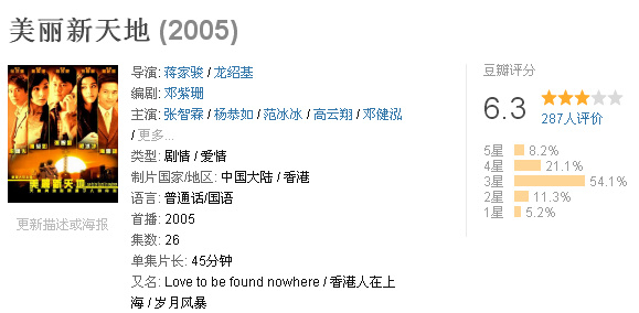 回顾范冰冰主演的电视剧，有还珠格格这种经典剧，也有很多烂剧呢