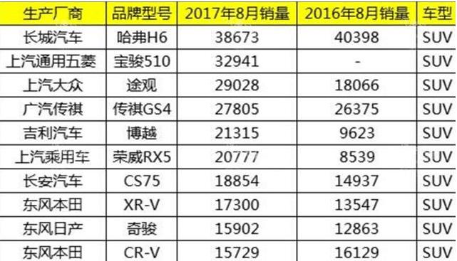 国产SUV的王者，但是这两个缺点让老司机无法忍受！