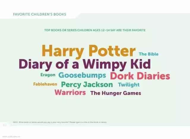 我如何教孩子读懂原版《哈利·波特》的(5-12岁适用)