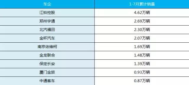 江铃这款轻客卖得不比SUV差，外观设计还这么新潮！