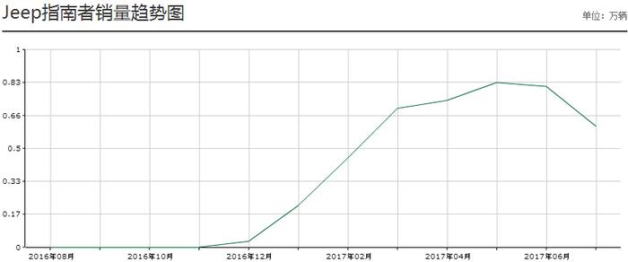 多3000元买来了什么？Jeep指南者200T悦享版实拍