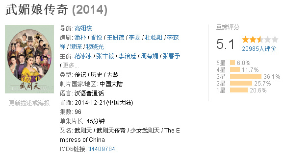 回顾范冰冰主演的电视剧，有还珠格格这种经典剧，也有很多烂剧呢