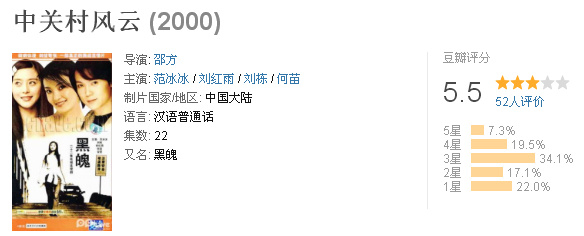 回顾范冰冰主演的电视剧，有还珠格格这种经典剧，也有很多烂剧呢