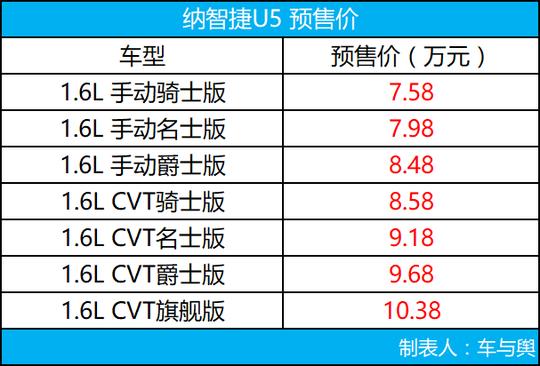 屏幕尺寸堪比特斯拉，价格比特斯拉还低居然是辆SUV