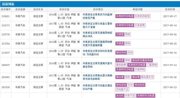 这款车十年都没有什么长进，安全上能下点功夫不？