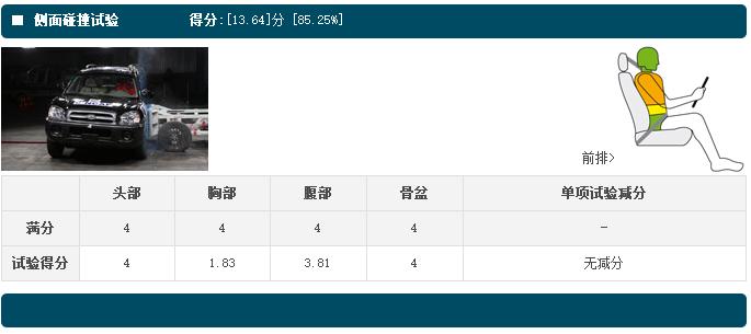 这款车十年都没有什么长进，安全上能下点功夫不？