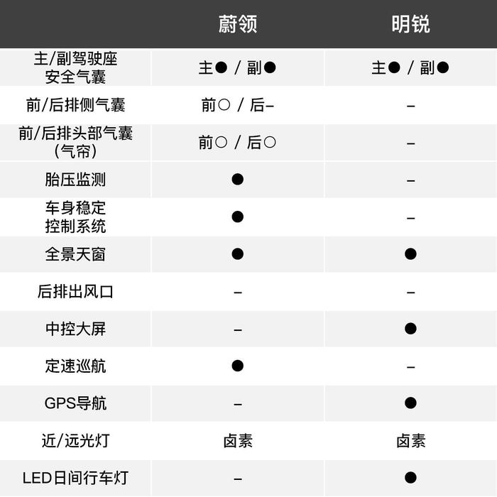 谁说买车非选SUV和轿车？这两款12万起的车更值得买