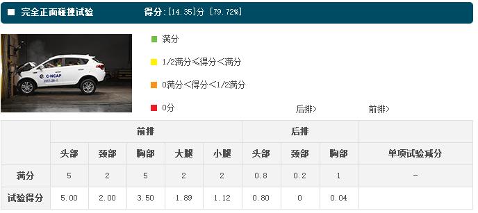 这款车十年都没有什么长进，安全上能下点功夫不？