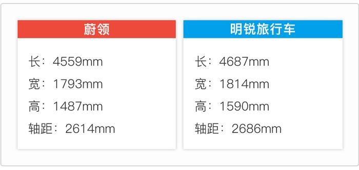 谁说买车非选SUV和轿车？这两款12万起的车更值得买