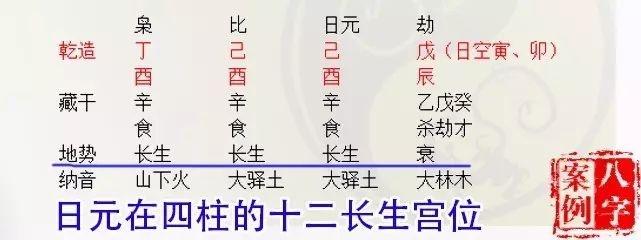 为什么说四柱逢旺之人非富即贵？