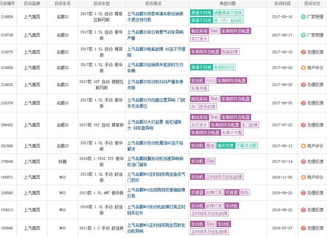 名爵锐腾彻底折戟，ZS和新款名爵3路在何方？