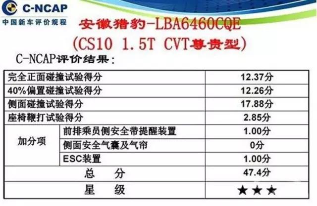 猎豹CS10安全性太差 车主买到很后悔