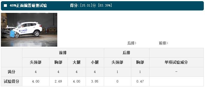 这款车十年都没有什么长进，安全上能下点功夫不？