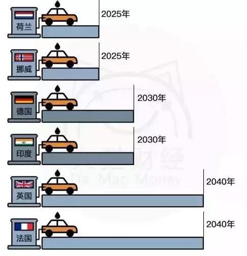 奔驰、通用陆续宣布电动化，18-25万混动这几款靠谱