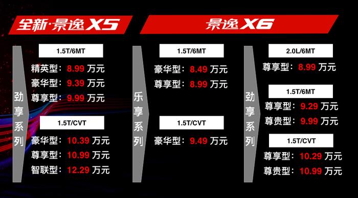 究竟什么车这么火，20天内竟有1.6万+车主为其买单？