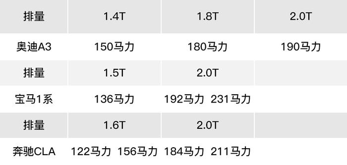 优惠后这些豪车和普通的大众本田丰田一个价？