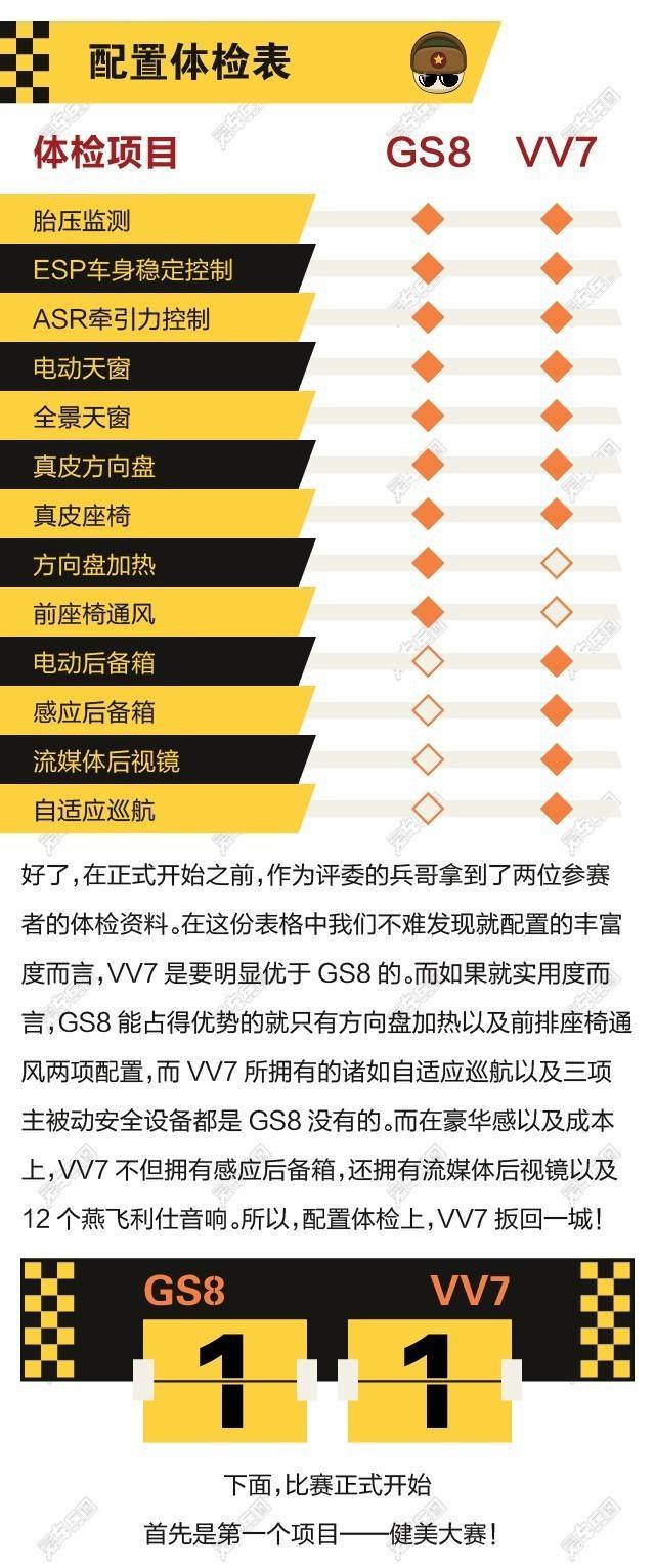 VV7和GS8详细对比！选哪款最合适？