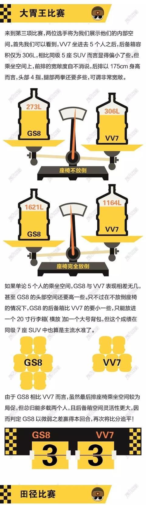 VV7和GS8详细对比！选哪款最合适？