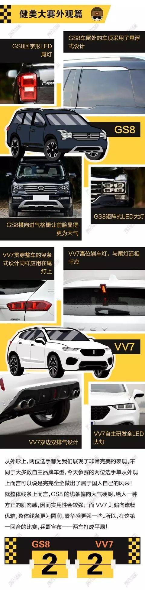 VV7和GS8详细对比！选哪款最合适？