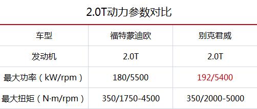 新蒙迪欧和新君威，决定买新蒙迪欧原因居然是这些！