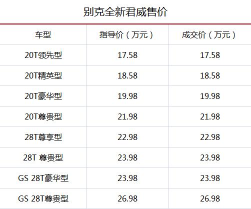 新蒙迪欧和新君威，决定买新蒙迪欧原因居然是这些！