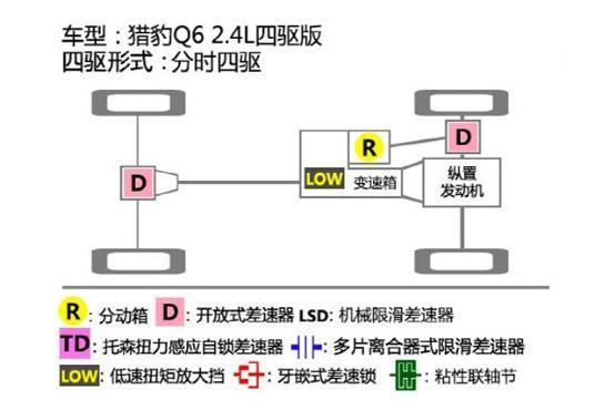 国产越野霸王，带后桥差速锁，12万就能跋山涉水