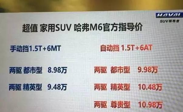 长城动作频频，哈弗M6比H6更长才卖8.98万，博越有压力！