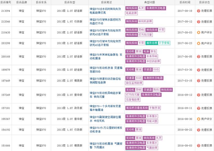 北汽绅宝的质量问题越来越多，你们真的解决了吗？