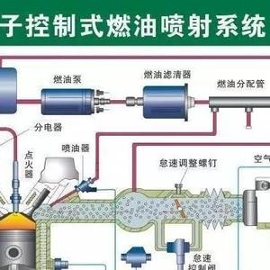 电控燃油喷射系统组成和工作原理是什么