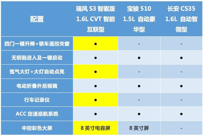 这辆小型SUV再度发力，对手看到都要哭了！